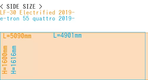 #LF-30 Electrified 2019- + e-tron 55 quattro 2019-